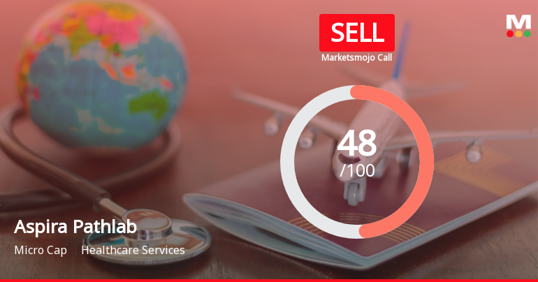 Aspira Pathlab & Diagnostics: Analytical Revisions Reflect Mixed Market Signals