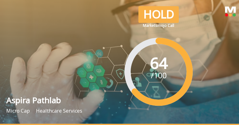 Aspira Pathlab & Diagnostics Ltd is Rated Hold