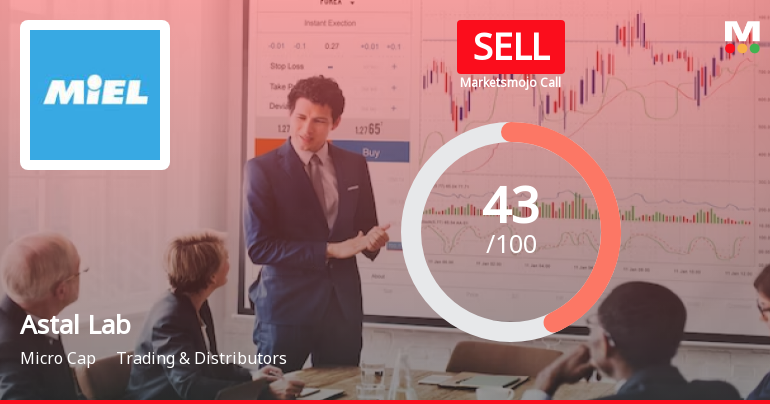 Astal Lab’s Market Evaluation Revised Amidst Microcap Challenges
