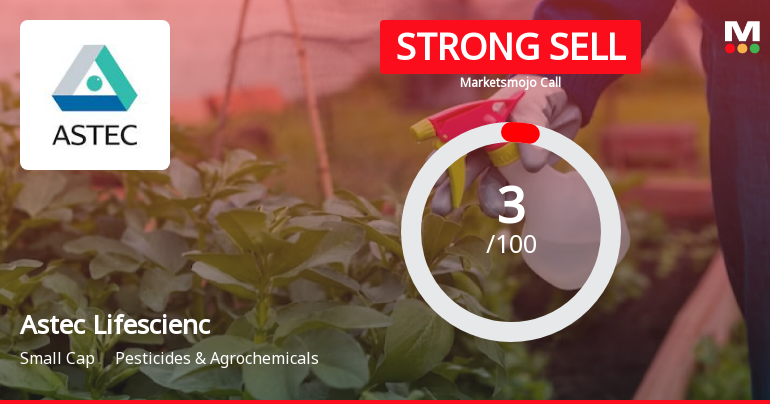 Astec Lifescienc Sees Revision in Market Evaluation Amid Challenging Fundamentals