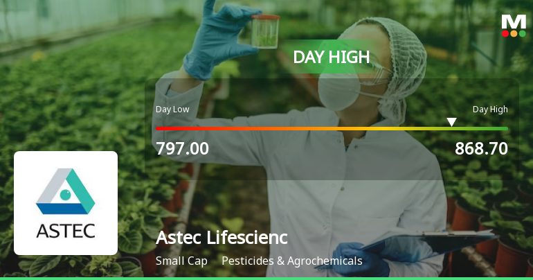 Astec Lifesciences Hits Intraday High with Strong Trading Momentum
