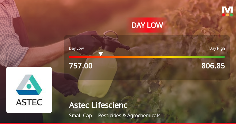 Astec Lifesciences Hits Intraday Low Amid Price Pressure
