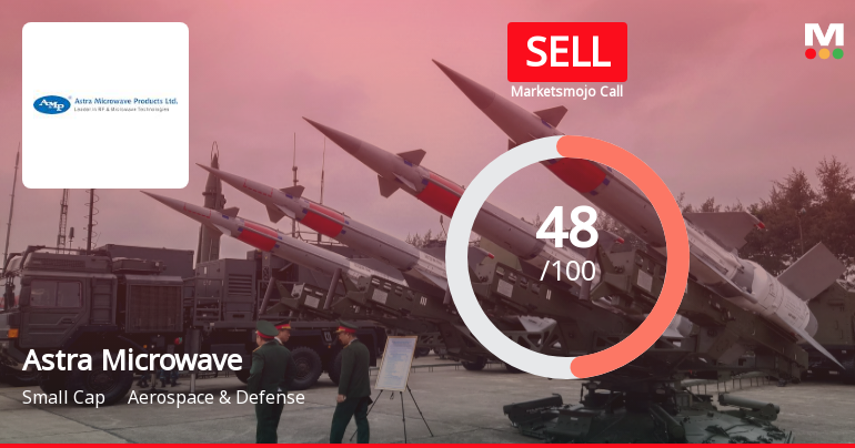 Astra Microwave Products: Analytical Shift Reflects Mixed Signals Across Quality, Valuation, Financial Trend, and Technicals