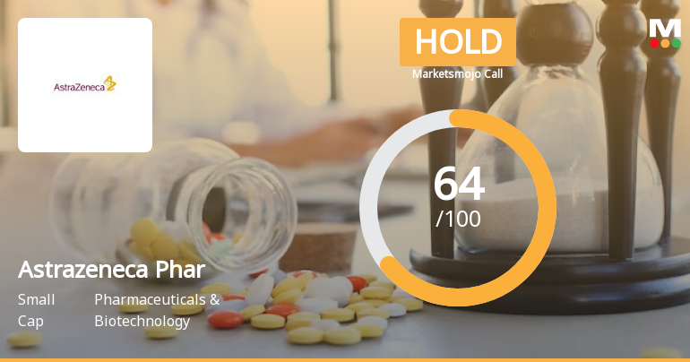 Astrazeneca Phar Sees Revision in Market Evaluation Amidst Mixed Financial Signals