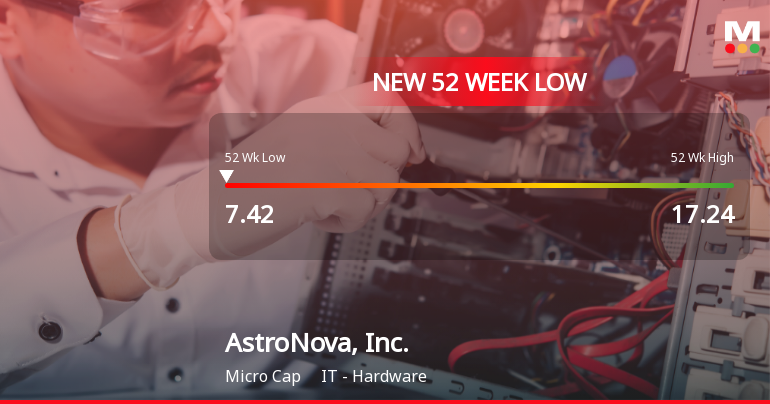 AstroNova, Inc. Stock Plummets to New 52-Week Low at $7.42