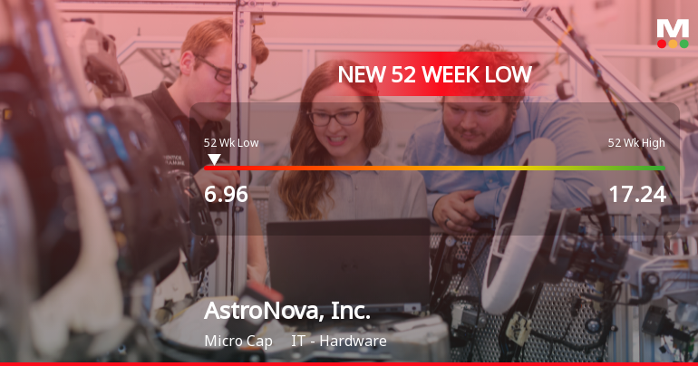 AstroNova, Inc. Hits New 52-Week Low at $6.96 Amid Declining Performance