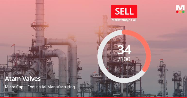 Atam Valves: Analytical Perspective Shifts Amid Mixed Financial and Technical Signals