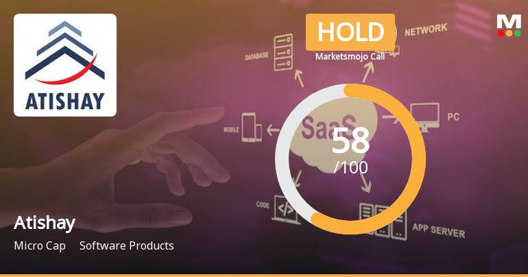 Atishay Sees Revision in Market Evaluation Amid Mixed Financial Signals