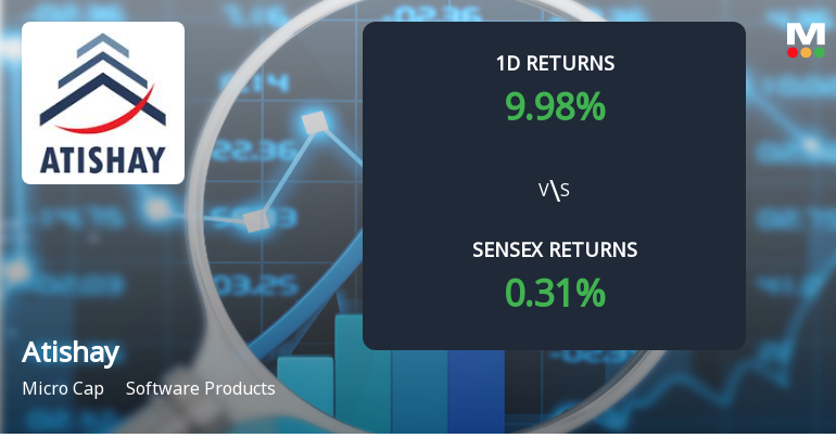 Atishay Surges with Unprecedented Buying Interest, Poised for Multi-Day Upper Circuit