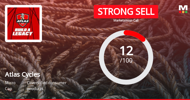 Atlas Cycles (Haryana) Ltd is Rated Strong Sell