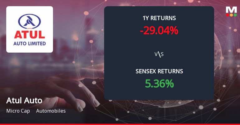 Atul Auto Forms Death Cross Signalling Potential Bearish Trend