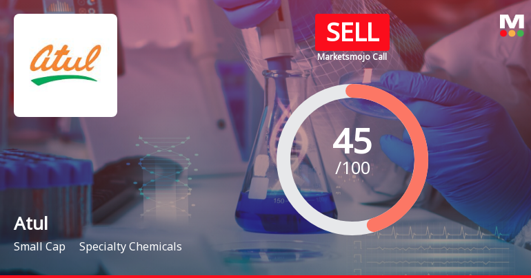 Atul’s Evaluation Revised Amidst Challenging Market and Financial Trends