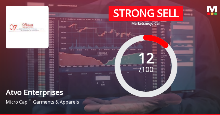 Atvo Enterprises Ltd is Rated Strong Sell