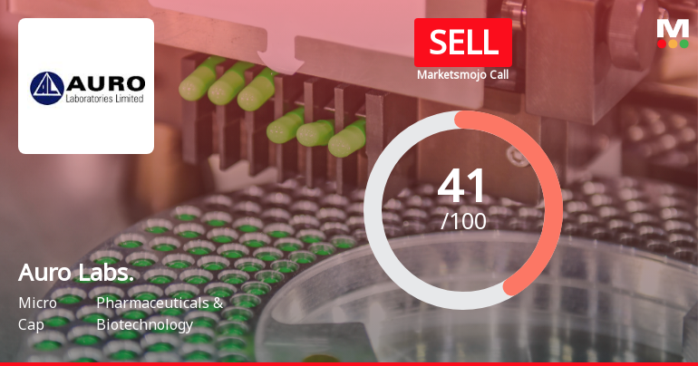 Auro Laboratories Ltd Downgraded to Sell Amidst Weak Financials and Technical Setbacks
