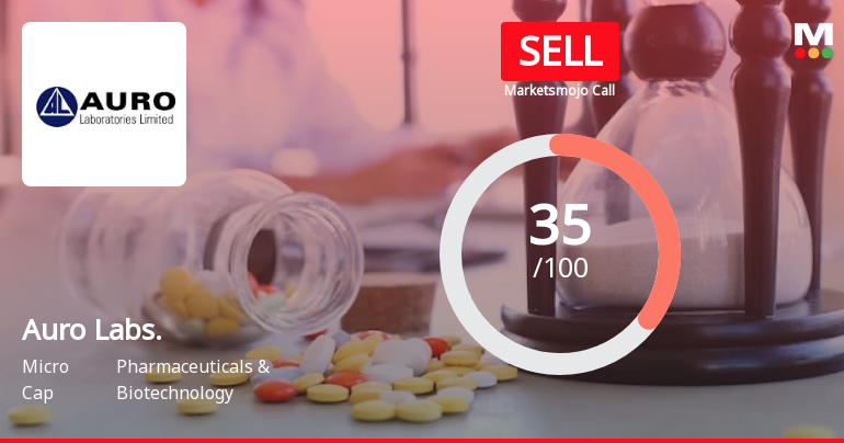 Auro Labs. Sees Revision in Market Assessment Amid Mixed Financial Signals