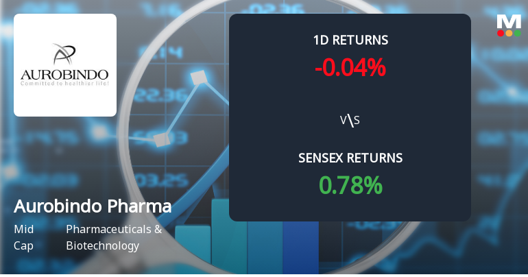 Aurobindo Pharma Sees Notable Surge in Derivatives Open Interest Amid Rising Market Activity