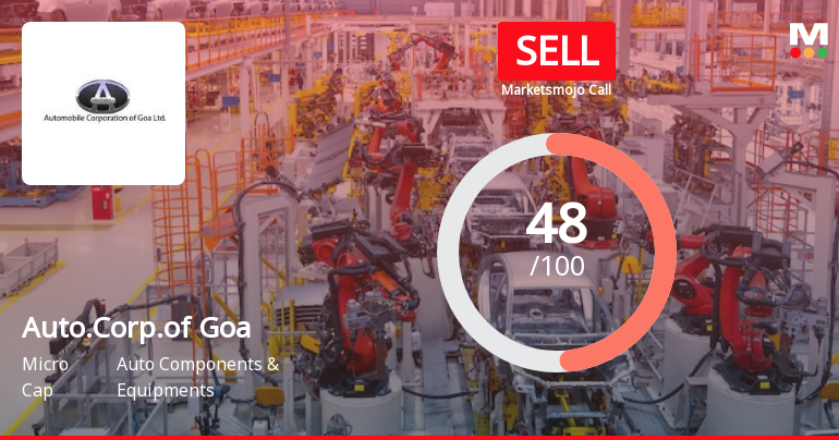 Automobile Corporation Of Goa: Analytical Perspective Shift Amid Valuation and Financial Trends