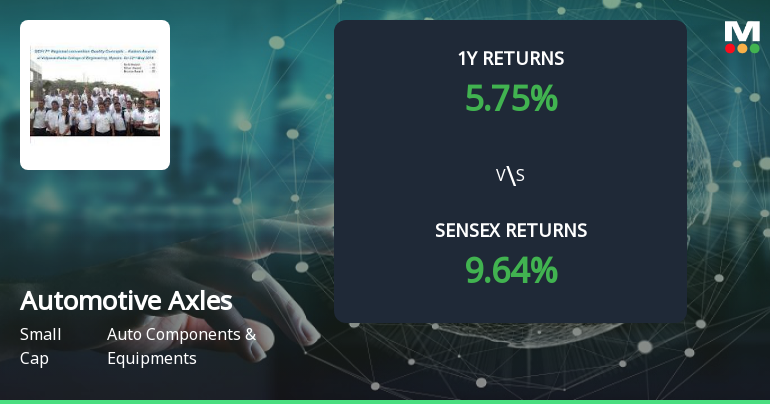 Automotive Axles Forms Golden Cross, Signalling Potential Bullish Breakout