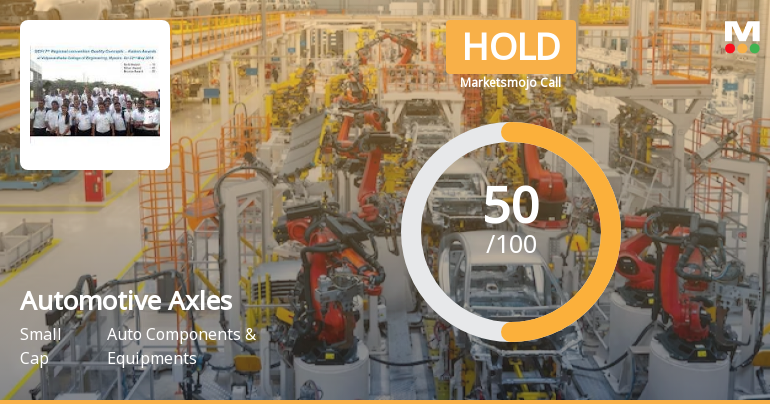 Automotive Axles Sees Shift in Market Assessment Amid Mixed Financial and Technical Signals