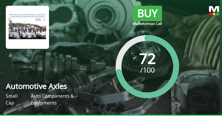 Automotive Axles Sees Shift in Market Assessment Amid Mixed Financial and Technical Signals