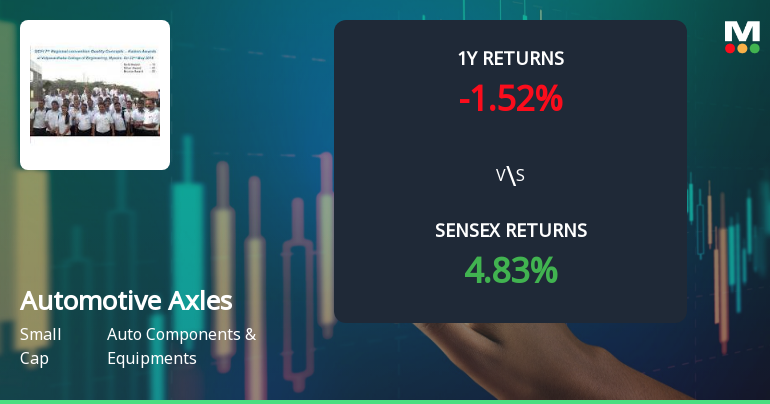 Automotive Axles Technical Momentum Shifts Amid Sideways Market Trend