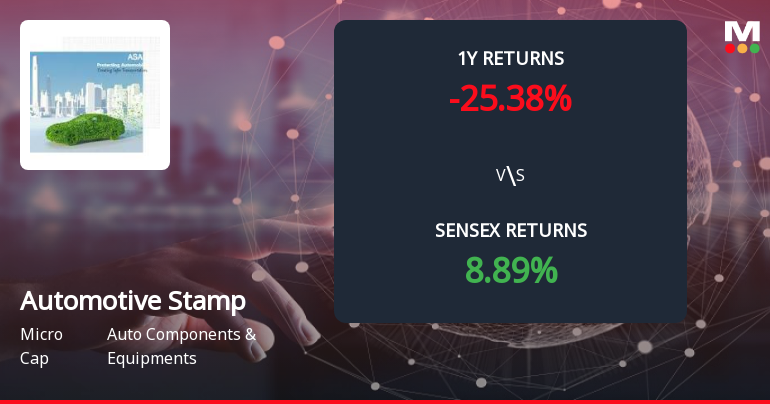 Automotive Stampings & Assemblies Forms Death Cross Signalling Bearish Trend