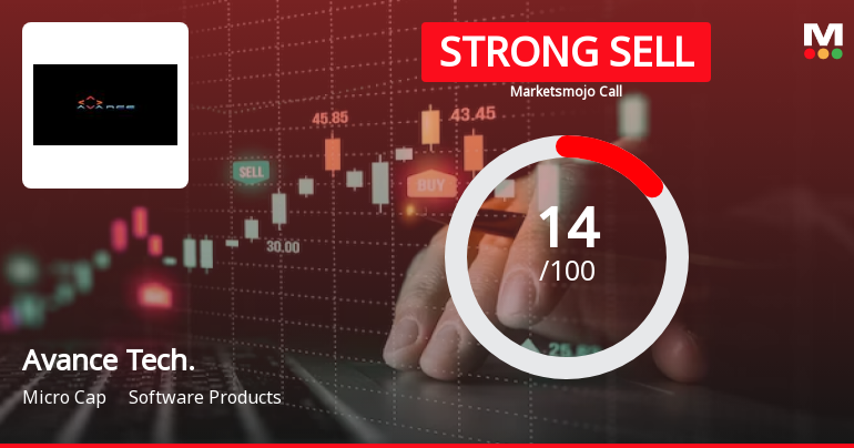 Avance Tech. Sees Revision in Market Evaluation Amid Financial and Technical Challenges