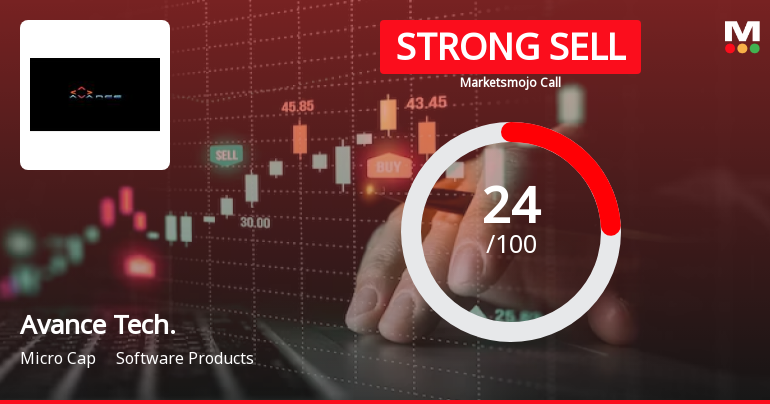 Avance Technologies Ltd is Rated Strong Sell