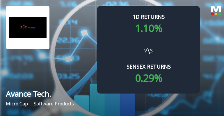 Avance Technologies Surges with Unprecedented Buying Interest, Hits Upper Circuit