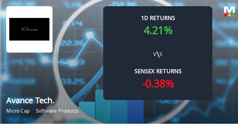 Avance Technologies Surges with Unprecedented Buying Interest Amid Upper Circuit Lock