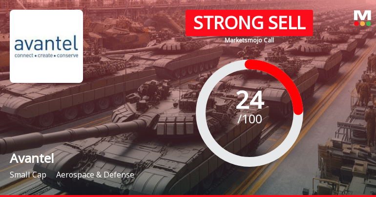 Avantel’s Market Assessment Reflects Challenges Amid Mixed Technical and Financial Signals