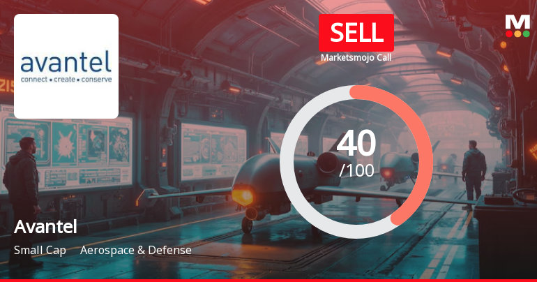 Avantel's Market Assessment Shifts Amid Mixed Financial and Technical Signals