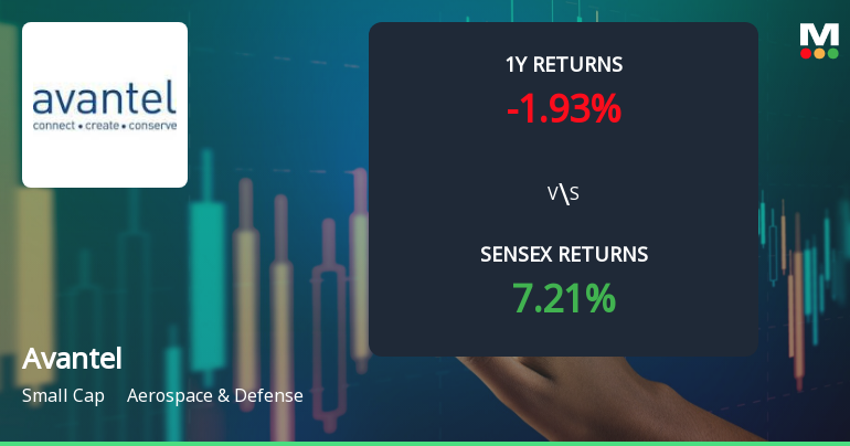 Avantel's Technical Momentum Shifts Amid Mixed Market Signals