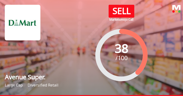 Avenue Supermarts Ltd is Rated Sell