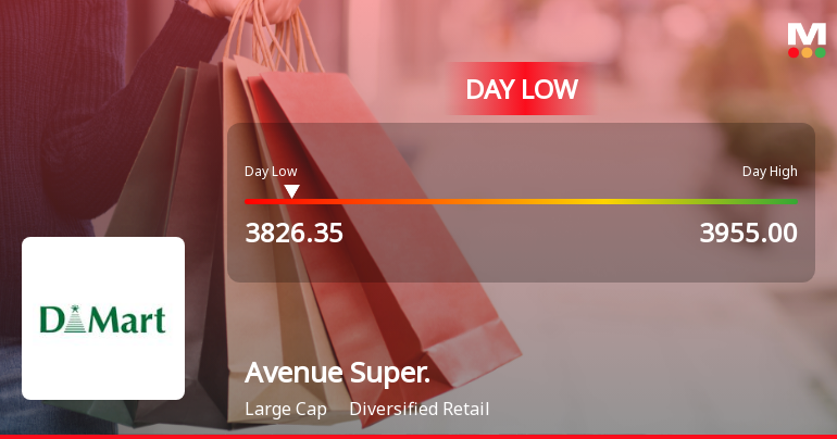 Avenue Supermarts Hits Intraday Low Amid Price Pressure and Market Weakness