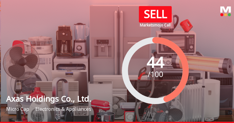 Axas Holdings Faces Downgrade Amid Declining Sales and Financial Concerns