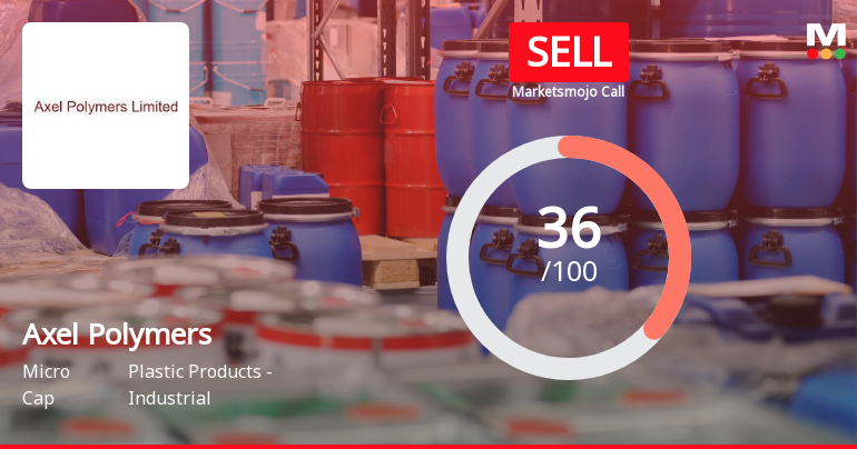 Axel Polymers Sees Shift in Market Assessment Amid Mixed Financial and Technical Signals
