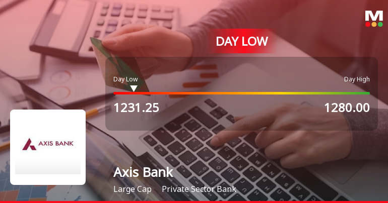 Axis Bank Touches Intraday Low Amid Price Pressure and Market Headwinds