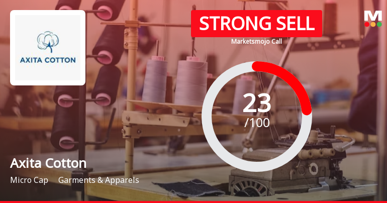 Axita Cotton’s Evaluation Revised Amidst Challenging Financial and Market Conditions