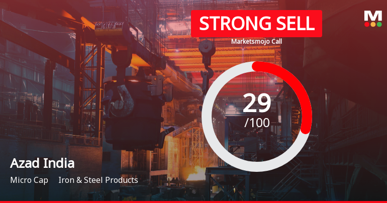 Azad India Mobility: Analytical Perspective Shifts Amid Mixed Financial and Technical Signals