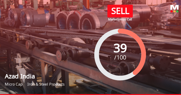 Azad India Mobility Sees Shift in Market Assessment Amid Mixed Financial and Technical Signals