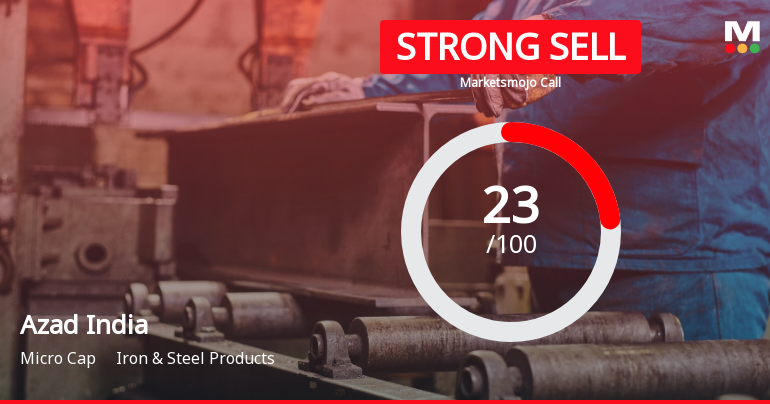 Azad India Mobility Ltd is Rated Strong Sell