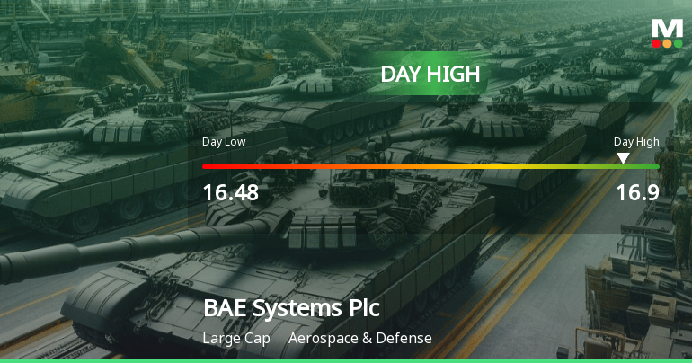 BAE Systems Hits Day High with Strong 3.85% Intraday Surge