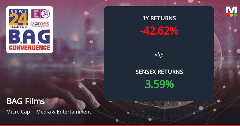 B A G Films & Media Forms Death Cross, Signalling Potential Bearish Trend