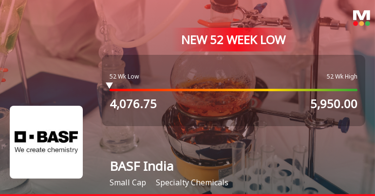 BASF India Stock Falls to 52-Week Low Amidst Continued Earnings Pressure