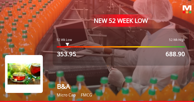 B&A . Stock Falls to 52-Week Low of Rs.353.95 Amidst Volatile Trading