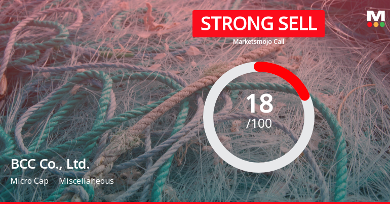 BCC Co., Ltd. Faces Downgrade to Strong Sell Amid Mixed Financial Indicators