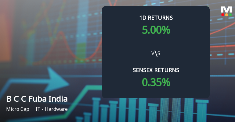 B C C Fuba India Surges with Unprecedented Buying Interest, Eyes Multi-Day Upper Circuit