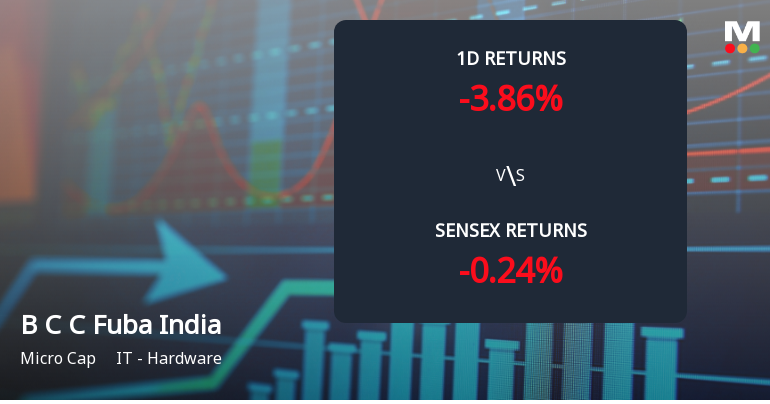 B C C Fuba India Faces Intense Selling Pressure Amid Lower Circuit Lockdown
