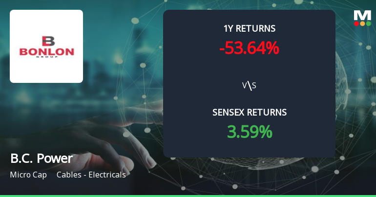 B.C. Power Controls Forms Golden Cross, Signalling Potential Bullish Breakout